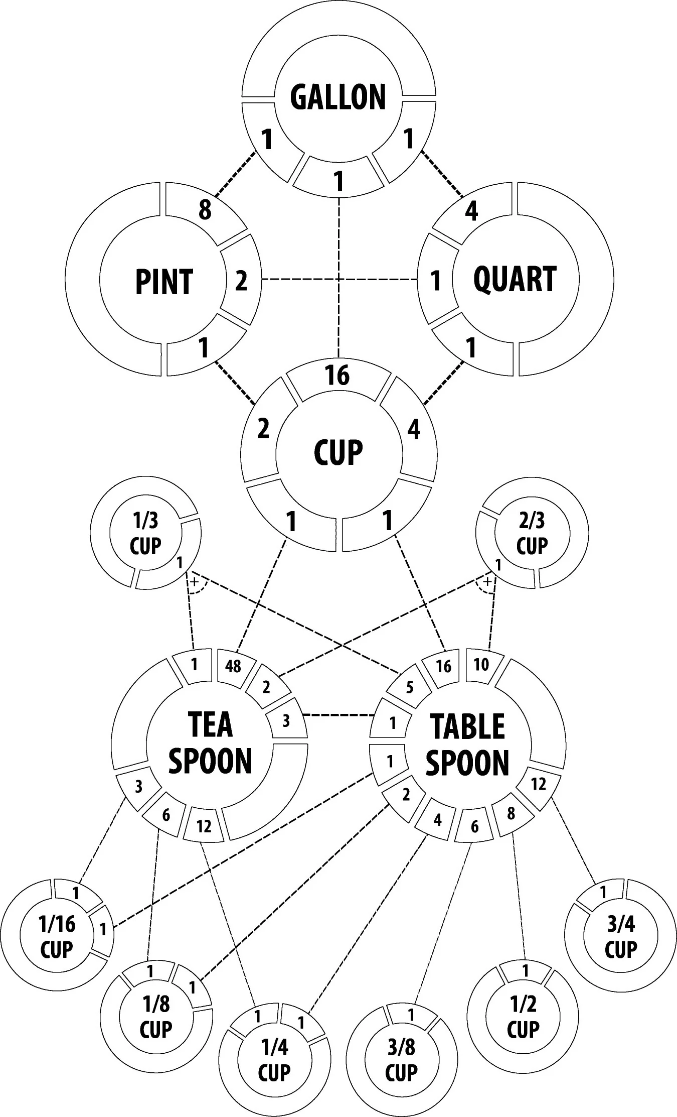 us customary / "imperial" unit conversion diagram